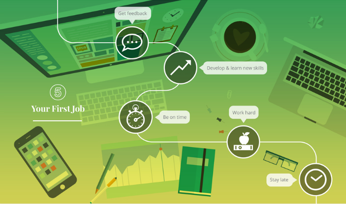 Infographic Journey into the Design Industry 1