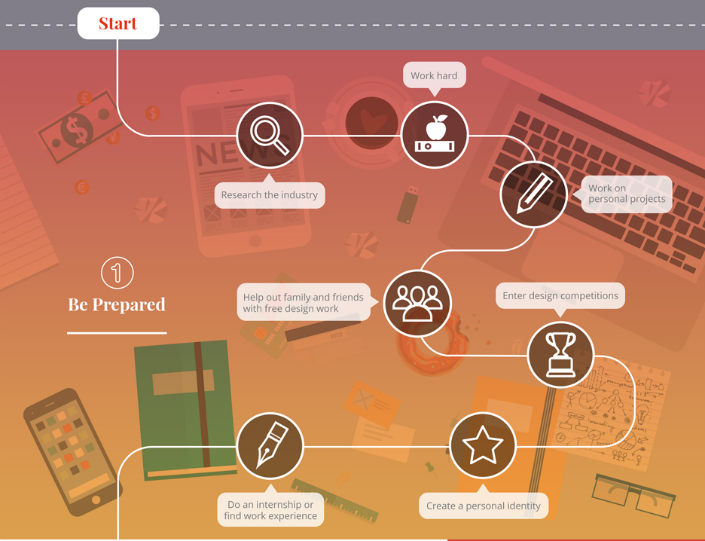 Infographic Journey into the Design Industry 10