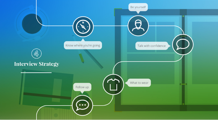 Infographic Journey into the Design Industry 3
