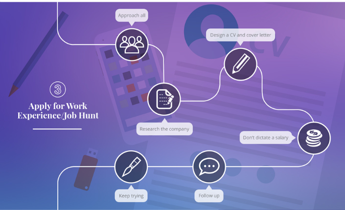 Infographic Journey into the Design Industry 6