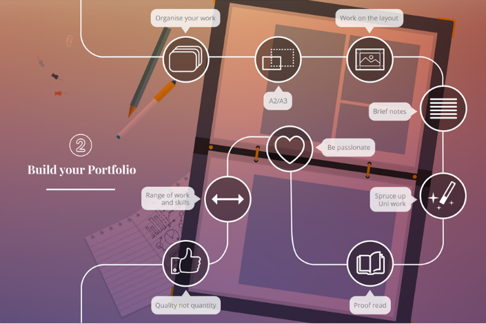 Infographic Journey into the Design Industry 8